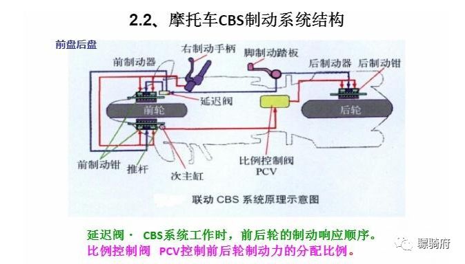 摩托車(chē)剎車(chē)圈,輪轂剎車(chē)圈,鼓式制動(dòng)器,Drum brake,摩托車(chē)制動(dòng)鐵套