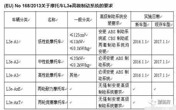 摩托車(chē)剎車(chē)圈,輪轂剎車(chē)圈,鼓式制動(dòng)器,Drum brake,摩托車(chē)制動(dòng)鐵套