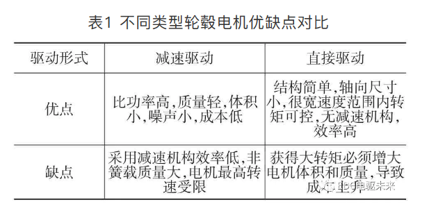 鼓式制動(dòng)器,摩托車(chē)剎車(chē)圈,輪轂剎車(chē)圈,Drum brake,摩托車(chē)制動(dòng)鐵套