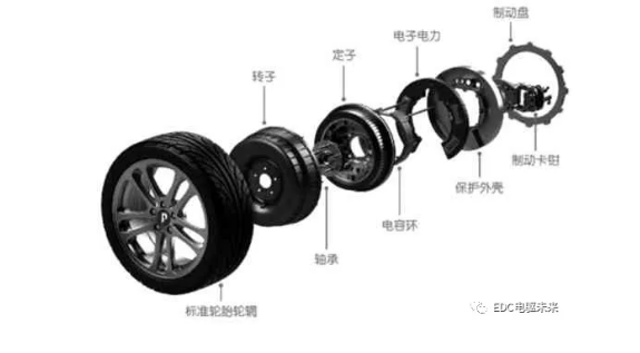 鼓式制動(dòng)器,摩托車(chē)剎車(chē)圈,輪轂剎車(chē)圈,Drum brake,摩托車(chē)制動(dòng)鐵套