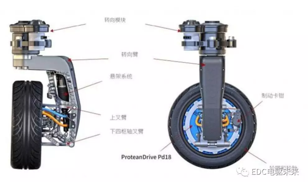 鼓式制動(dòng)器,摩托車(chē)剎車(chē)圈,輪轂剎車(chē)圈,Drum brake,摩托車(chē)制動(dòng)鐵套