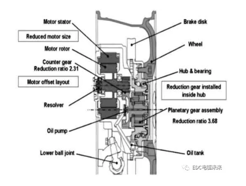 鼓式制動(dòng)器,摩托車(chē)剎車(chē)圈,輪轂剎車(chē)圈,Drum brake,摩托車(chē)制動(dòng)鐵套