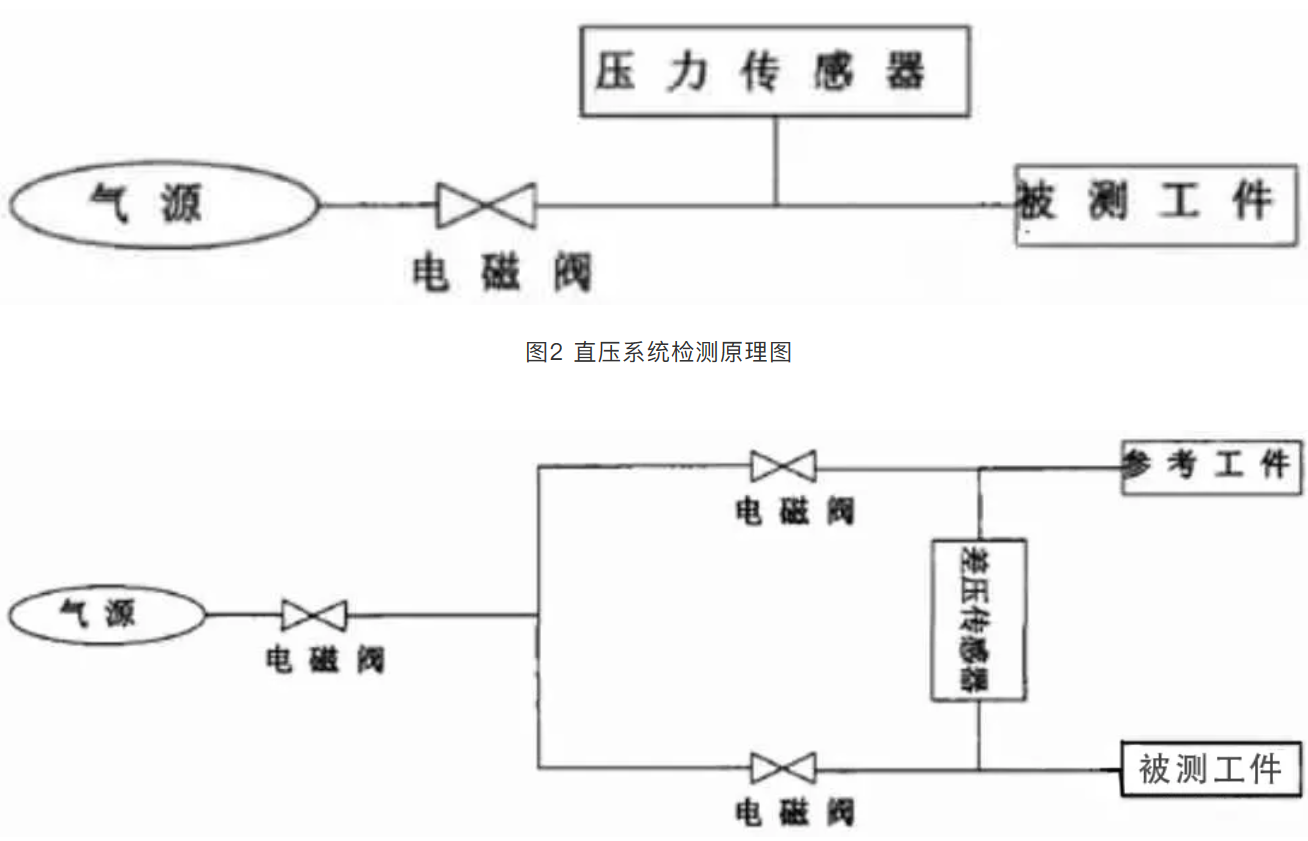 鼓式制動(dòng)器,摩托車(chē)剎車(chē)圈,輪轂剎車(chē)圈,Drum brake,摩托車(chē)制動(dòng)鐵套 鼓式制動(dòng)器,摩托車(chē)剎車(chē)圈,輪轂剎車(chē)圈,Drum brake,摩托車(chē)制動(dòng)鐵套