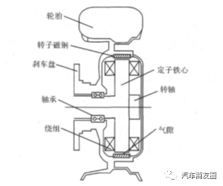 鼓式制動(dòng)器,摩托車(chē)剎車(chē)圈,輪轂剎車(chē)圈,Drum brake,摩托車(chē)制動(dòng)鐵套 鼓式制動(dòng)器,摩托車(chē)剎車(chē)圈,輪轂剎車(chē)圈,Drum brake,摩托車(chē)制動(dòng)鐵套
