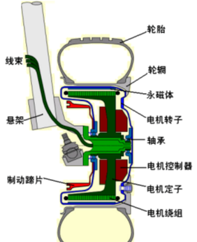 鼓式制動(dòng)器,摩托車(chē)剎車(chē)圈,輪轂剎車(chē)圈,Drum brake,摩托車(chē)制動(dòng)鐵套 鼓式制動(dòng)器,摩托車(chē)剎車(chē)圈,輪轂剎車(chē)圈,Drum brake,摩托車(chē)制動(dòng)鐵套